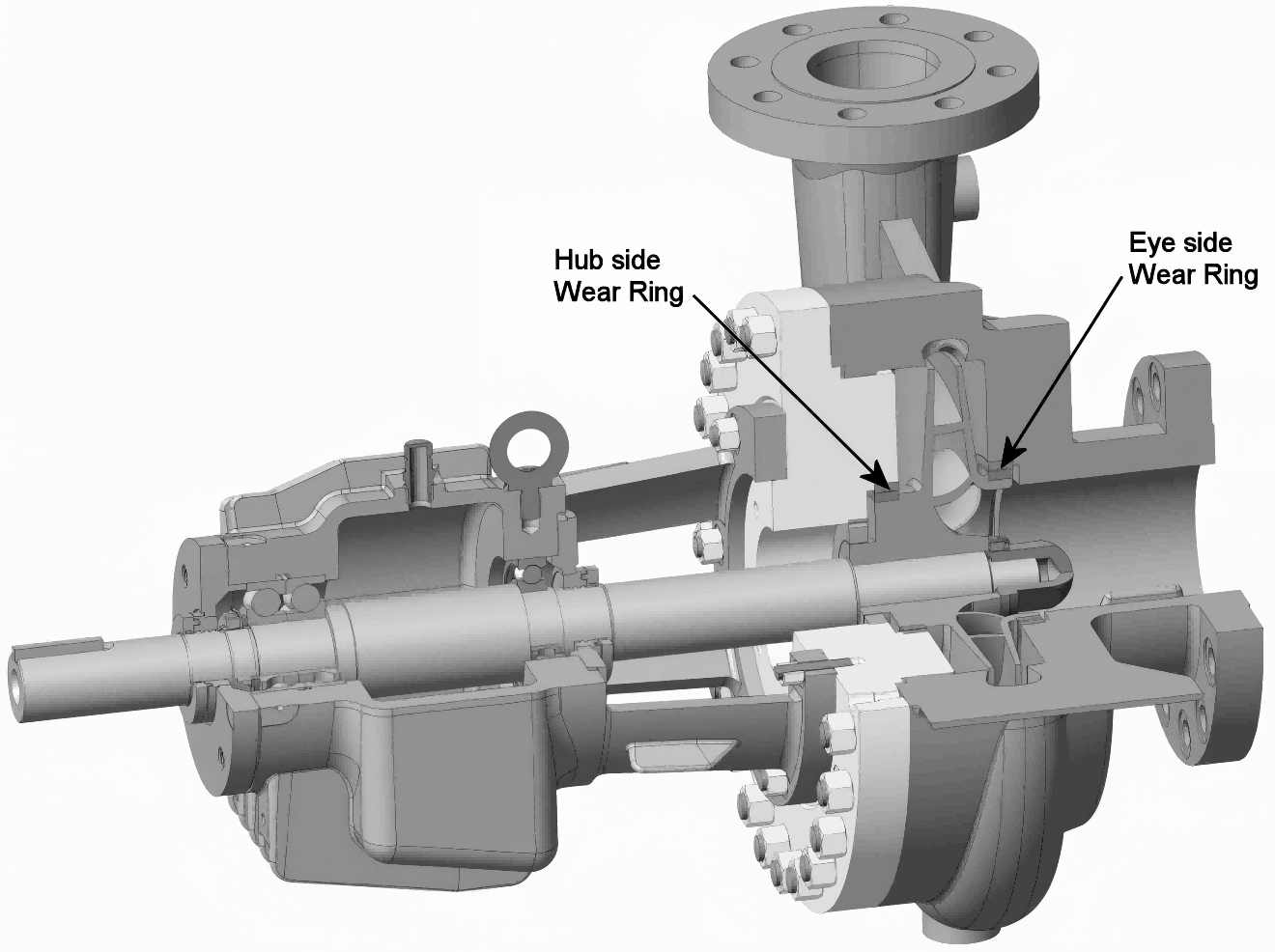 L'importance des anneaux d'usure des roues dans les pompes centrifuges