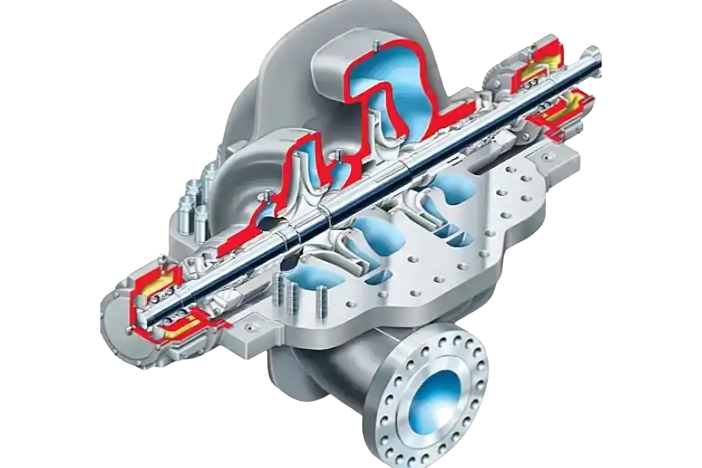 Précautions pour l'utilisation de pompes centrifuges par temps à haute température